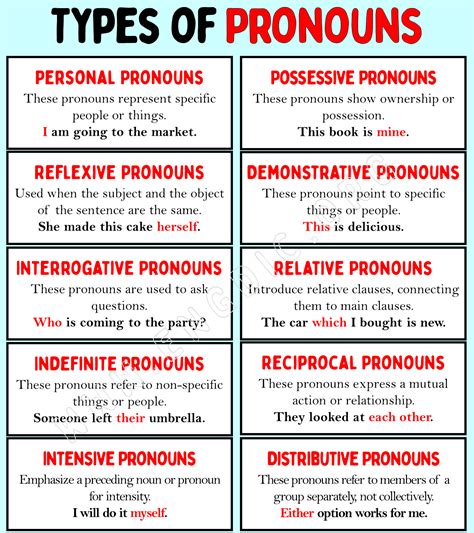 Different Types of Pronouns in English grammar - Engdic