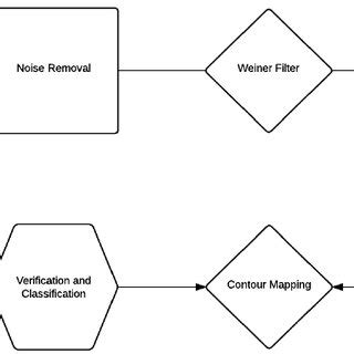 Process Based Algorithm 的图像结果