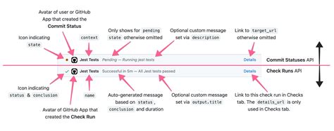 Image result for Right Join Example SQL Gifs