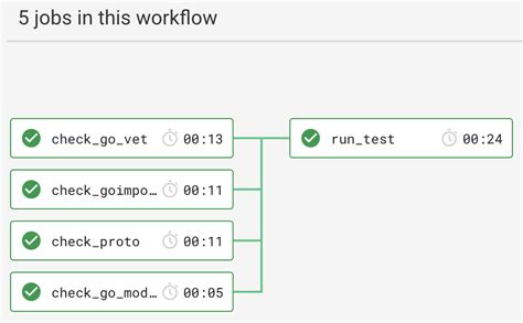 gRPCとGoでサーバサイド開発を始めるために用意したこと - トレタ開発者ブログ