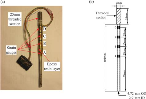 Image result for VOP Matrix Example