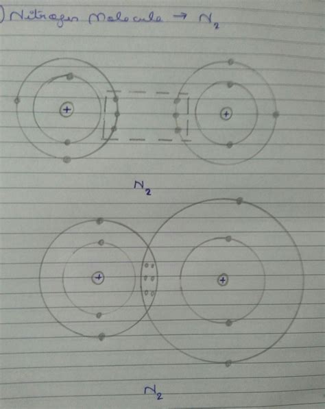 the atomic orbit structure diagram for the formation of nitrogen ...