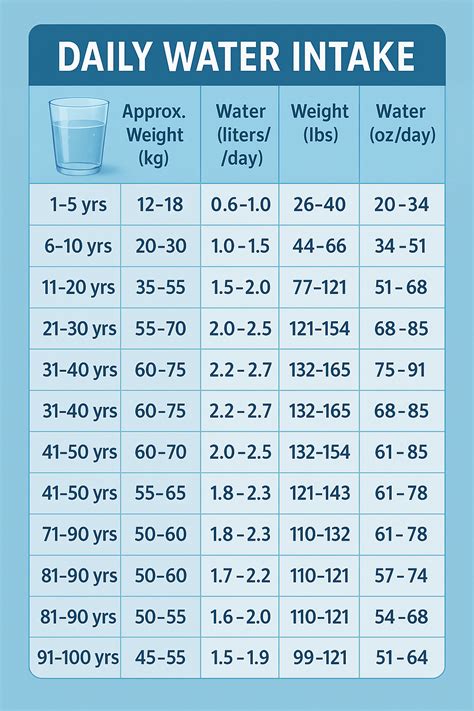 Calculating Your Daily Water Requirement For A Healthier Job Performance