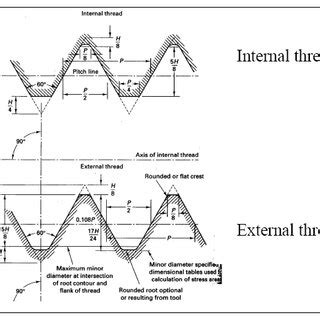 Image result for Thread Side View Screw