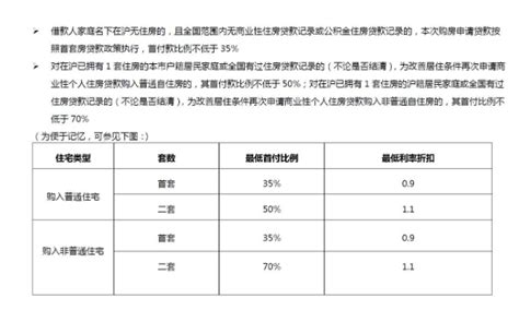 为什么上海二套房首付比例会大于70%？原因都有哪些- 理财技巧_赢家财富网