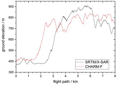 Pointing Verification Method for Spaceborne Lidars