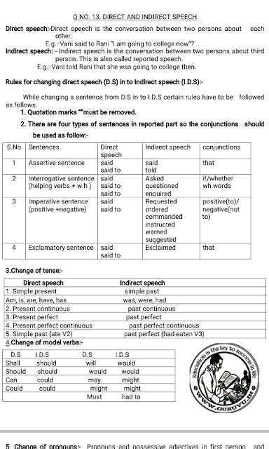 SSC English Grammar - Direct and Indirect speech