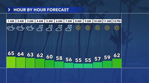Interactive Radar Map 的图像结果