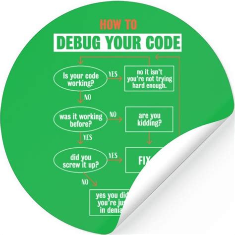 Image result for Code Debugging Posters