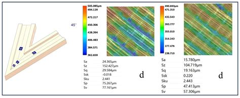 Surface Roughness Uniformity Improvement of Additively Manufactured ...