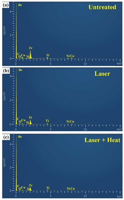 Modulation and Control of Wettability and Hardness of Zr-Based Metallic ...