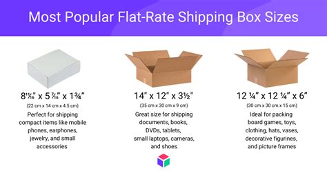 Image result for USPS Box Sizes