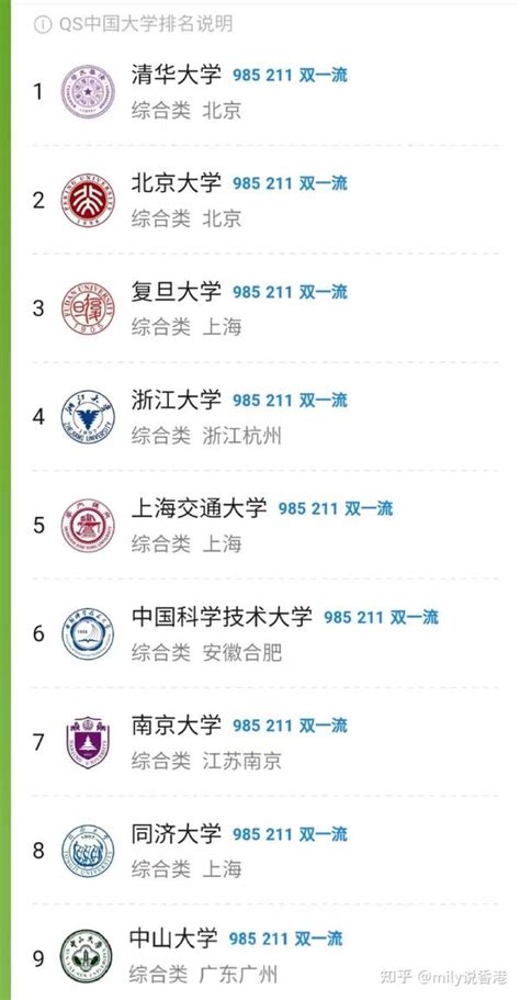 上海落户优先的香港院校名单 - 知乎