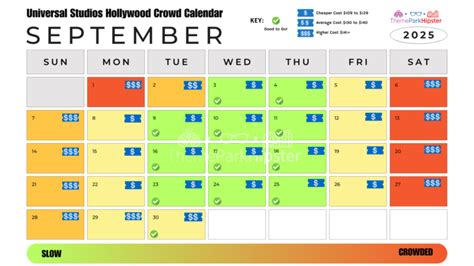2025 Universal Studios Hollywood Crowd Calendar: Your Best Days to ...