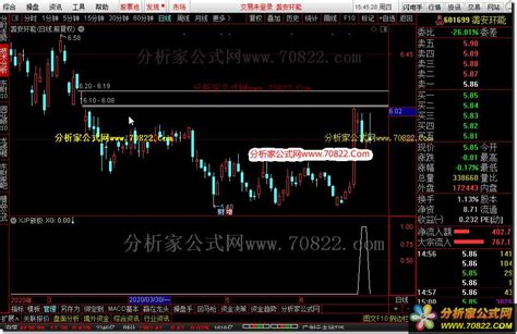 XJP新极,回调到位抄底,和谐源码分享（通达信公式 副图 源码 测试图） - 分析家公式网