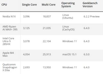 Image result for SQL Server Express Default System Databases