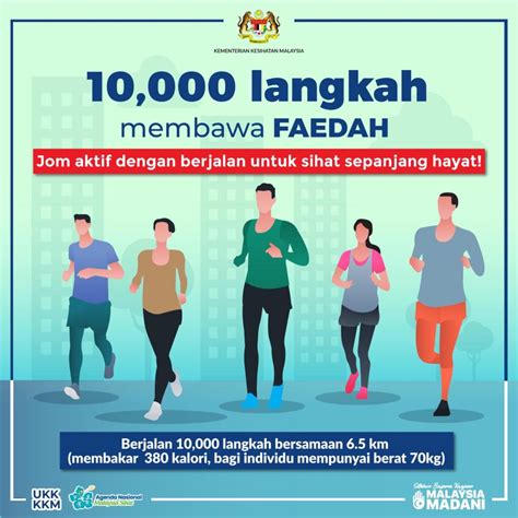 10000 Langkah Berfaedah | Siti Khadijah Kamaruddin | didiekamila