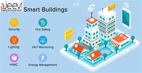 SmartBuilding Management System 的图像结果