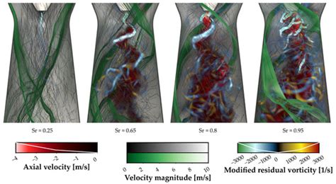 Application of Computer Graphics Flow Visualization Methods in Vortex ...