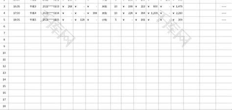 报表表格|175个实用财务报表表格示例,报表表格怎么制作-伙伴云