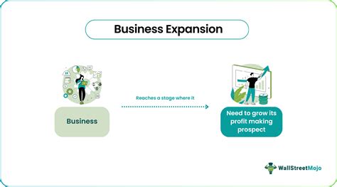 Business Expansion - Definition, Strategies, Advantages, Examples