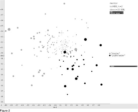 Word Space Models 的图像结果