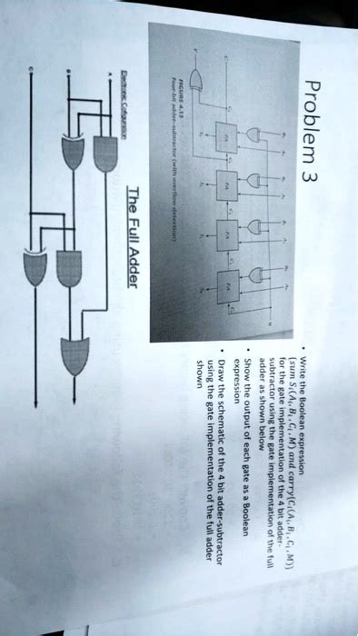 Image result for Full Adder Boolean Expression