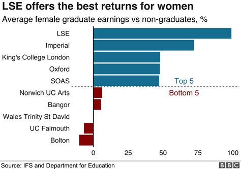 Percentage Of Women With Master's Degrees