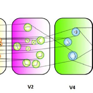 Image result for Neural Cortex Demos
