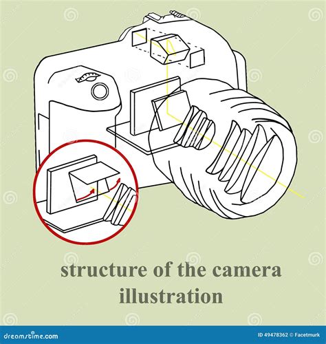 Camera Structure 的图像结果
