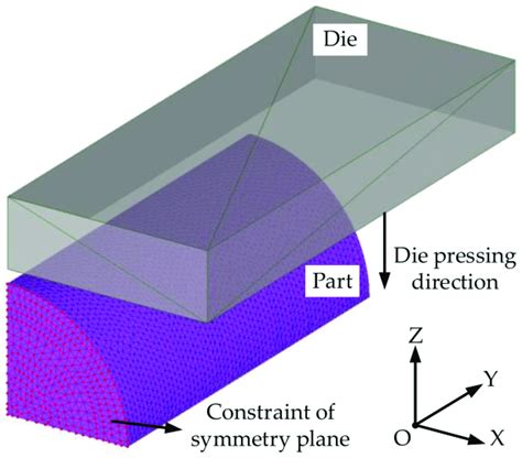 Image result for Front Axle Forging Simulation