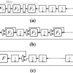 Image result for Serialized Design