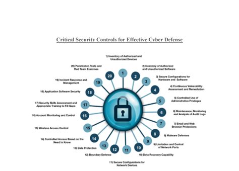 Computer Security Control 的图像结果