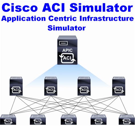 Image result for Cisco Lab Simulator