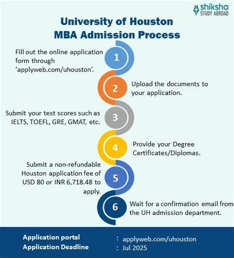 University of Houston Admission 2026: Application Dates & Deadlines ...