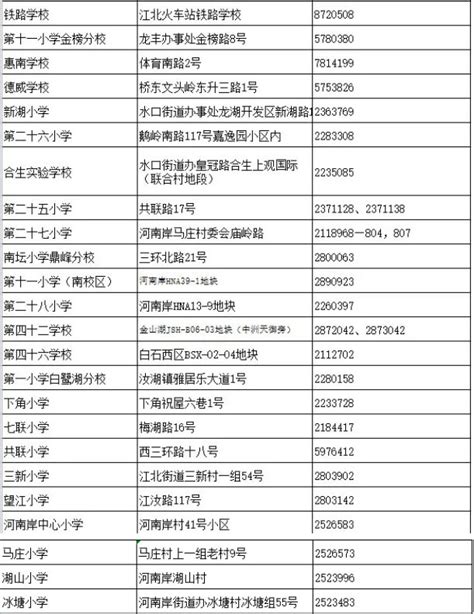 惠城2022年积分入学政策发布！有这些积分指标，水口家长仔细看！_惠城区_申请人_申报