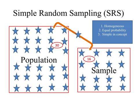 Image result for Probability-proportional-to-size sampling PPS Sampling Examples