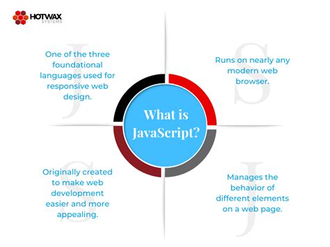 Image result for Explaining This in JavaScript