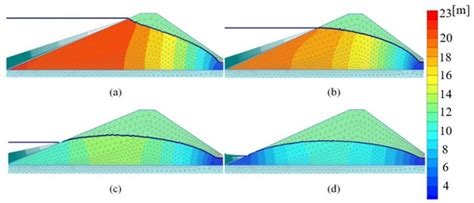 The Drawdown of a Reservoir: Its Effect on Seepage Conditions and ...