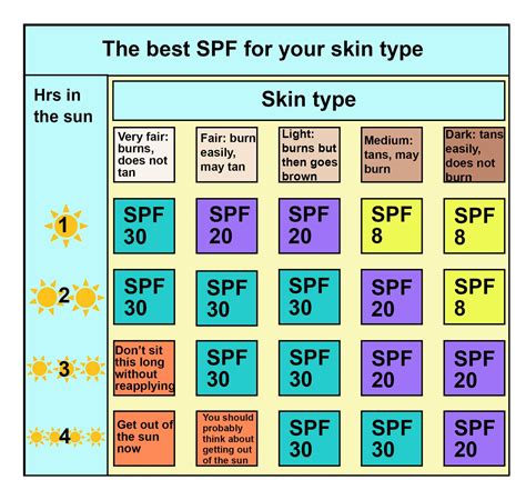 What Is SPF (Sun Protection Factor) · Reef Repair