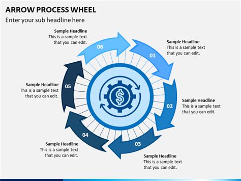 Process Wheel 的图像结果