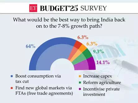 Budget 2025 Highlights: NPS Vatsalya contribution to get tax benefit up ...