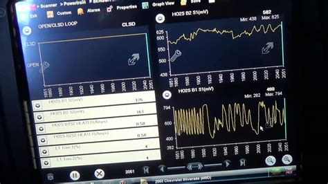 Image result for Code P0154 GMC