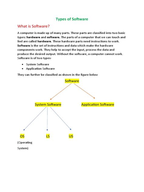 Image result for Two Major Types of Software