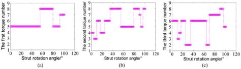 Efficient Driving Plan and Validation of Aircraft NLG Emergency ...