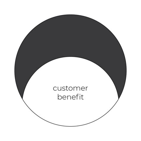 Customer Benefits 的图像结果