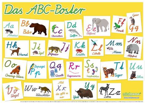 Image result for Learn German ABC