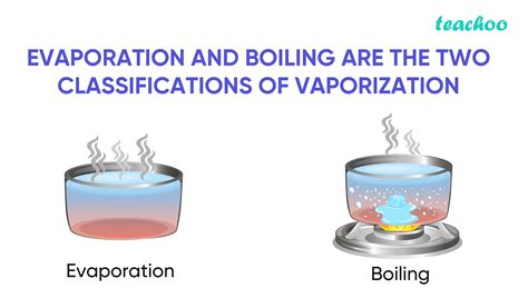 What Is Evaporation Gasoline at Wallace Yang blog