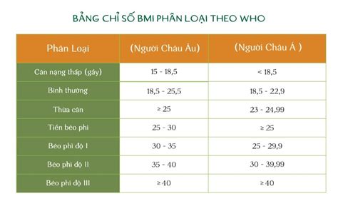Body Mass Index (BMI) In Hindi: कैसे पता करे अपना बी एम आई