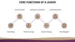 Functional Leadership Model 的图像结果